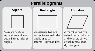 Properties Of Polygons Skillsyouneed