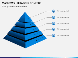 Maslow first outlined his motivational theory in his 1943 paper, a theory of human motivation, and a subsequent book, motivation and personality. maslow's research and theories represent a shift in the field of psychology. Maslow S Hierarchy Of Needs Powerpoint Sketchbubble