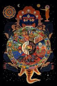 29 Best Wheel Of Life Images Wheel Of Life Buddhism