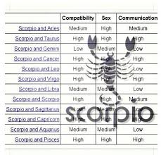 Scorpio And Pisces Love Compatibility Bnpdive Gr