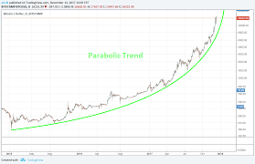Coinbase Price Prediction Bitcoin Charts Trading View