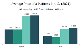mattress s statistics naplab