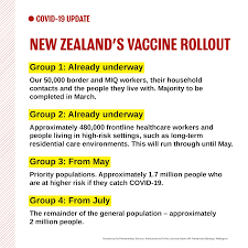Some have favored vaccinating as many people as possible as quickly as possible, while. New Zealand Labour Party Breaking Today Chris Hipkins Mp Has Further Outlined Our Covid 19 Vaccine Roll Out Plan Which Aims To Reach 2 Million Kiwis In The Most At Risk Groups Over The