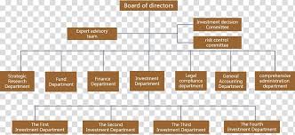 Organization Company Corporate Structure Board Of Directors