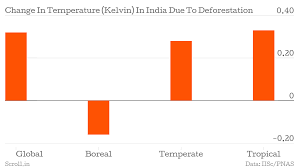 Three Charts That Show How India Might Lose 18 Of Its Monsoons