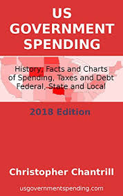 Us Government Spending History Facts And Charts Of