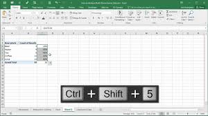 How To Analyze Survey Data Part 3 Summarize With Pivot Tables And Charts