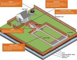 septic system cost guide and resource