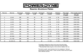 Powerdyne Reactor Plate Size Chart