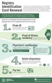 Apply for your medical marijuana card today. Illinois Medical Marijuana Card Renewal