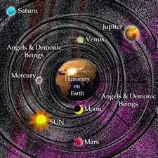 Image result for sun is the centre of universe