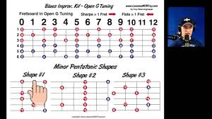 Blues Improv 101 Part A Scale Diagrams For Gbdgbd Tuning