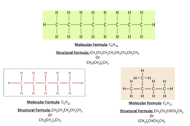 What Is A Chemical Formula Definition Types Examples