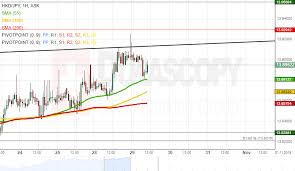Hkd Jpy 1h Chart Rising Wedge Pattern In Sight Action Forex