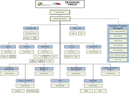 Expert Marine Corps Systems Command Organization Chart 2019