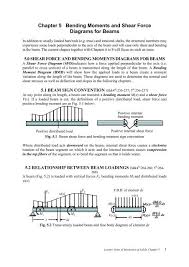 shear force diagrams for beams