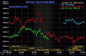 Gold Prices Pause But Bigger Move Right On The Horizon