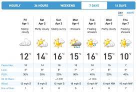 Weather Network UK on Twitter: "7 day ...