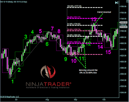 Chart Of The Day Fibonacci And The Golden Ratio Mrtopstep Com