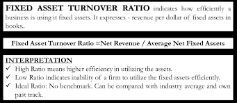 This helps in deciding whether the company is creating enough revenues to make sure it is worth it to hold a heavy amount of assets under the company's balance. Fixed Asset Turnover Definition Formula Interpretation Analysis