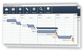 Learn How To Make And Use Gantt Charts Project Management