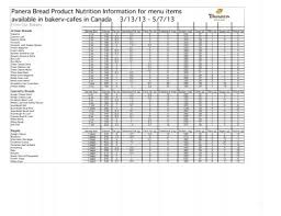 panera bread nutrition