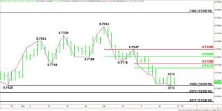 Aud Usd Forex Technical Analysis Daily Chart Strengthens