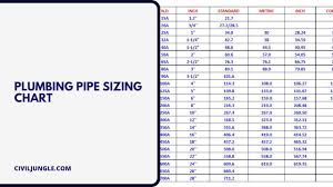 all about of plumbing pipe size chart