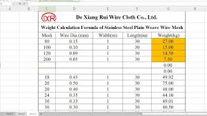 Weight Calculation Formula Of Stainless Steel Wire Mesh