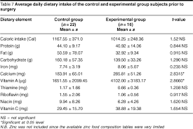 Who Emro Dietary Management Of Surgical Patients Effects