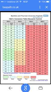 51 Veracious Hbaic Conversion Chart