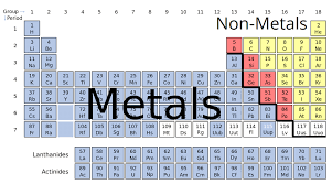 metals non metals definition