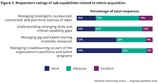 Talent Acquisition Through Predictive Hiring Deloitte Insights