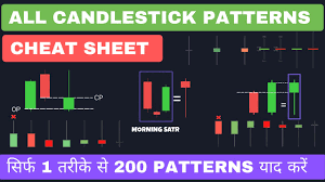 candlestick patterns cheat sheet