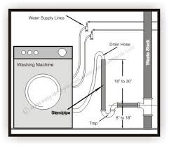 washing machine drain hose