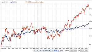 Canadian Dollar Forex Blog