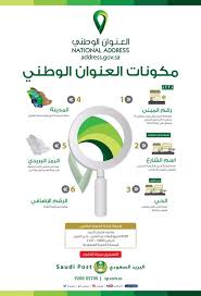 في تسجيل عنوان البريد السعودي وطني العنوان الوطني