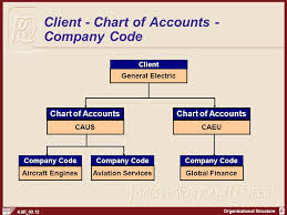 Chapter 3 Organizational Structure Ppt Video Online Download