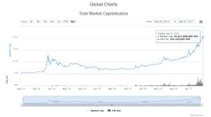 cryptocurrency market cap 30 billion