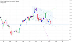 Pfc Stock Price And Chart Bse Pfc Tradingview India