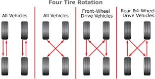 Tire Care What You Need To Know M I N G