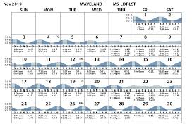 Waveland Mississippi Sound Tides Tidal Range Prediction