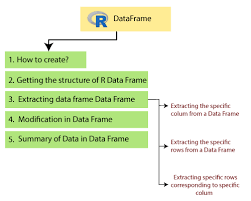 r data frame javatpoint