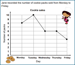 double line graphs k5 learning