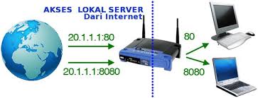 / just look closely at your telkom router for sticker like this:. Cara Akses Server Lokal Via Jaringan Internet Lengkap