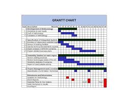 Best Gantt Chart Template For Excel Thuetool Info