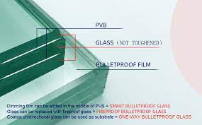 Cost Of Bulletproof Glass