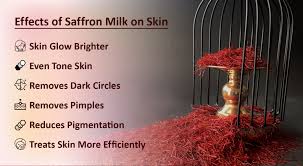 how to use saffron in milk for glow