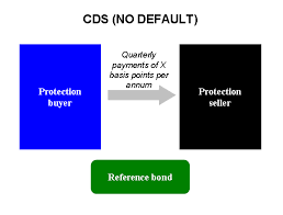 Credit Default Swap Wikipedia