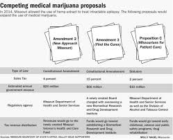 medical marijuana research proposal cat hotel business plan medical marijuana research proposal